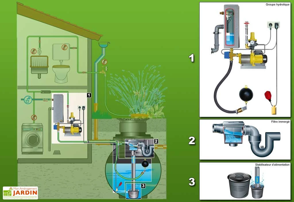 Cuve Recuperateur Eau Clever A 2000 L – Image 2