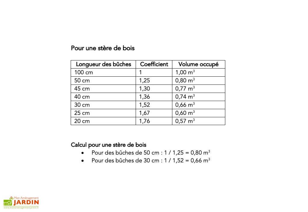 Abri-bûches Extérieur En Bois Brut 236 X 119 X 167 Cm – Image 3