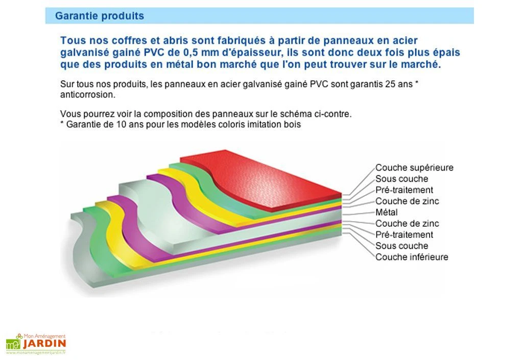 Coffre De Rangement Métal Storeguard Crème (196x89x113) – Image 3