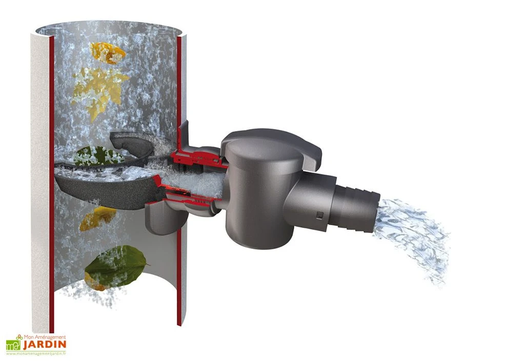 Garantia Collecteur Filtrant D’eau De Pluie – Speedy – Image 2