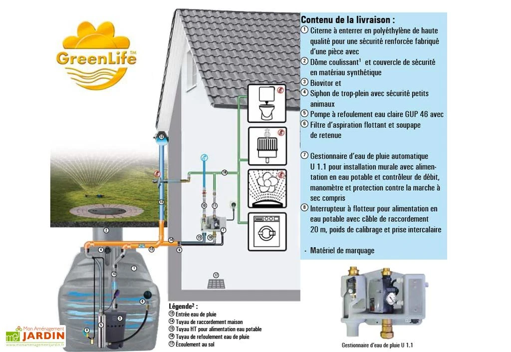 Kit Cuve Récupération D'Eau Enterrée Maison Et Jardin U1.1 – Image 2