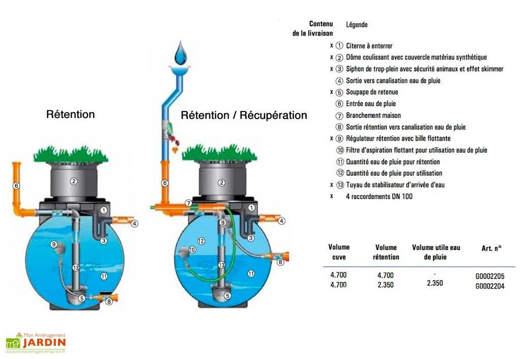 Cuve Rétention D'Eau De Pluie 4700 L – Image 3