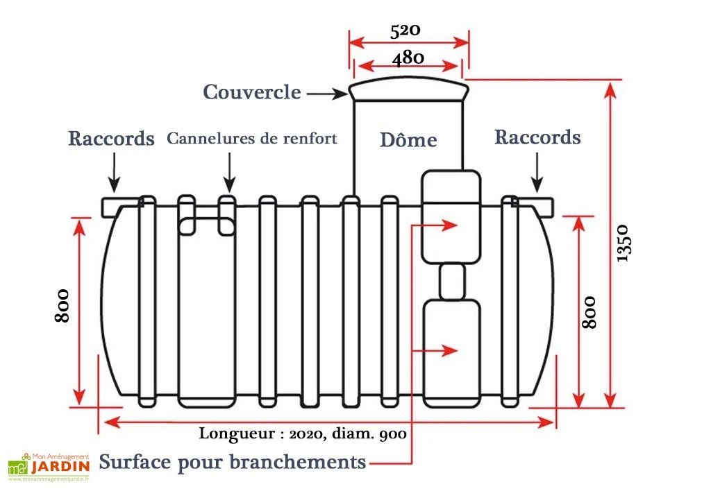 Cuve Recuperateur Eau Enterree 1000 L – Image 2