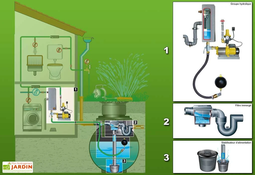 Cuve Recuperateur Eau Clever M 12000 L – Image 2