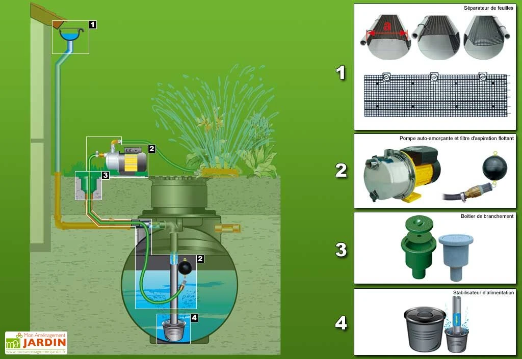 Cuve Recuperateur Eau Purist 6000 L – Image 2