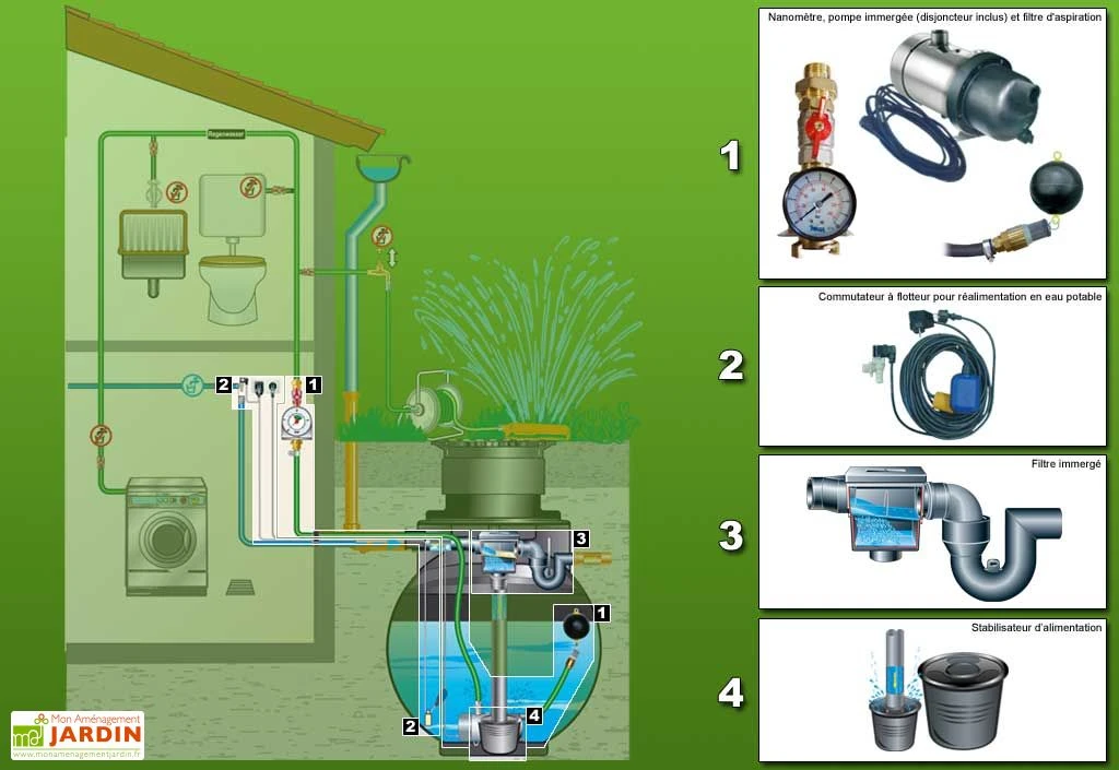 Cuve Recuperateur Eau Standard 3400 L – Image 2