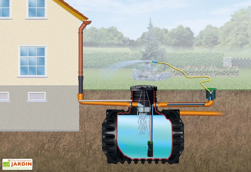 Garantia Cuve Enterrée Kit Récupérateur D'Eau Compact Confort 4Rain 1600 L – Image 2
