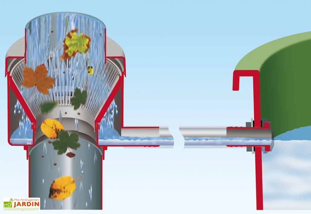 Garantia Cuve Récupération D'Eau Pluie 2 En 1 Grise 300 L – Image 4