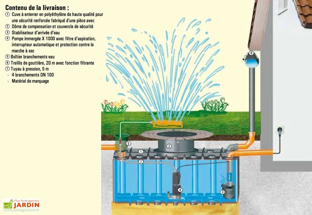 Cuve Récupérateur D'Eau Enterrée Projekt 2000 L – Image 4