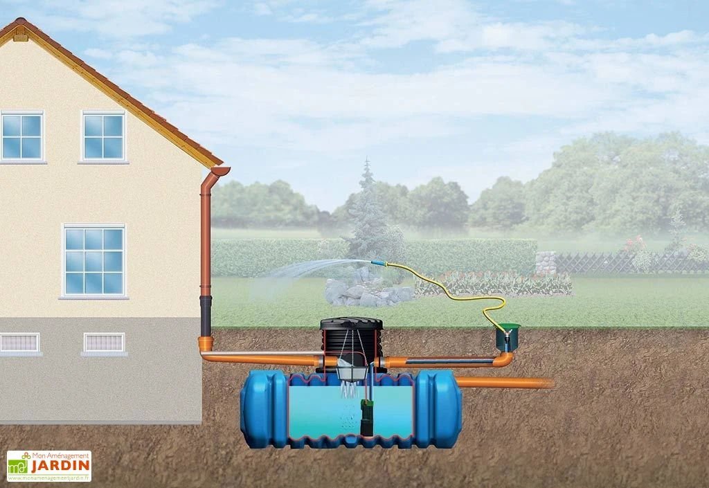 Garantia Cuve Enterrée Plate Kit Récupérateur D'Eau Flat Confort 1500 L – Image 2