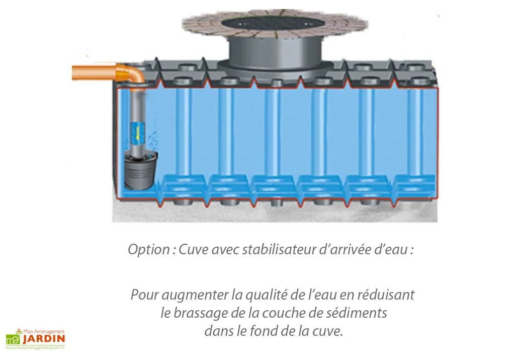 Cuve Récupérateur D'Eau Enterrée Plate GFT 2000 L – Image 3